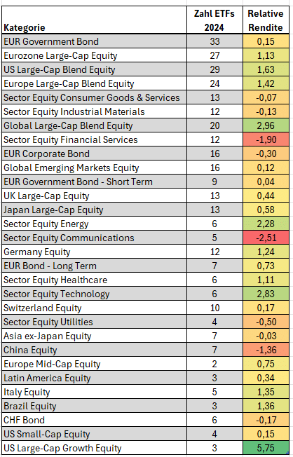 ETF-Bilanz Survivorship Bias