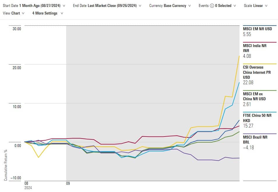 China Aktien 1 Montjh