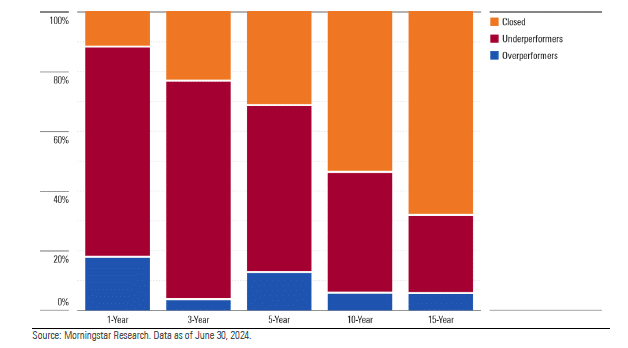Themenfonds Performance