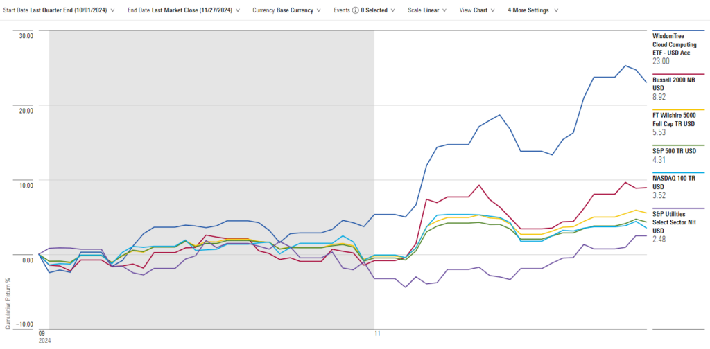 qTD US Indexes