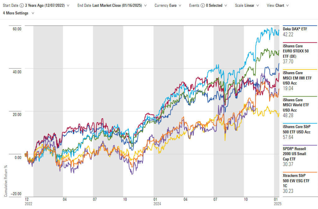 S&P 500 ETF Performance