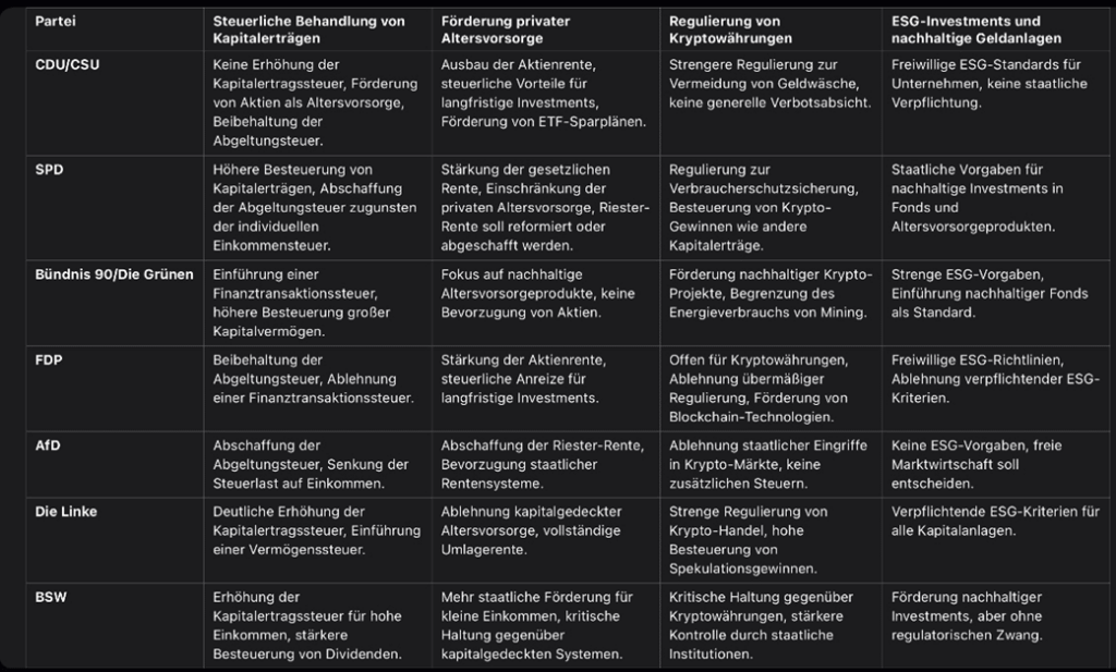 Wahlbausteine Aktienrente