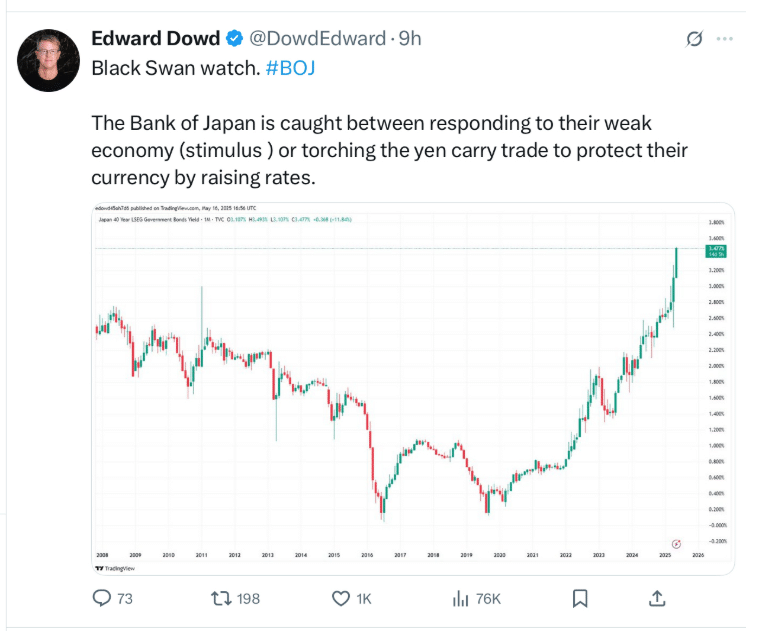 US Staatsanleihen Sell America