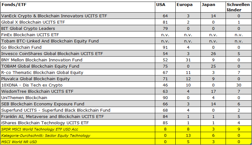 Bitcoin Blockchain Fonds 4